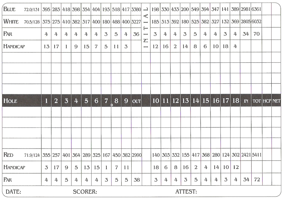 scorecard